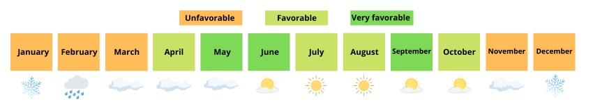 Weather and seasons in Whitefish, Montana